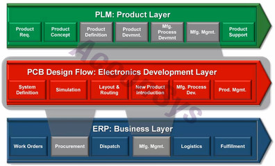 探索Xpedition EDM 現代網絡工程的創新解決方案