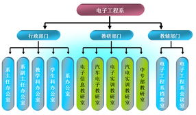 電子工程系組織機構概述